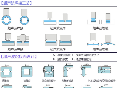 你知道怎么解决超声波塑料焊接机不发音波的问题吗